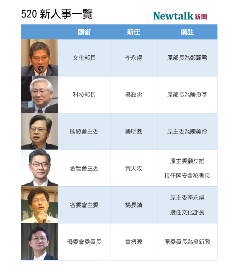 520行政院人事變動(3/3)。   圖：新頭殼製圖
