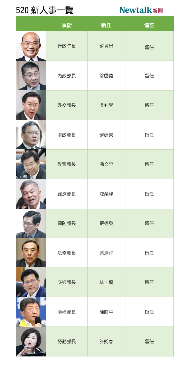 520行政院人事變動(1/3)。   圖：新頭殼製圖