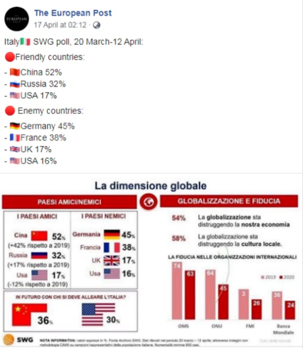 義大利對中好感度大幅增加   圖:擷取自臉書
