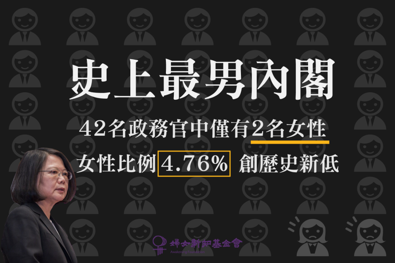 婦女新知基金會感嘆，史上最「男」內閣竟然出現在台灣第一位女總統的任期，這已成為台灣女性參政史上的最大諷刺。   圖:婦女新知基金會臉書