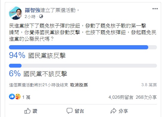羅智強今早在臉書發起投票活動,詢問眾網友,「你覺得國民黨該發動反撃,也按下罷免核彈鈕,發起罷免民進黨的公職民代嗎?」 圖:翻攝自羅智強臉書