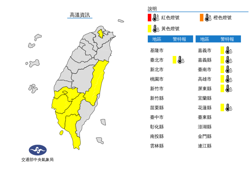 中央氣象局針對包括台北市、嘉義以南與花東縱谷等7縣市，發布高溫黃色燈號警報，提醒民眾注意。   圖：翻攝自中央氣象局