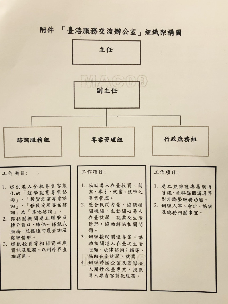 「臺港服務交流辦公室」組織架構圖。   圖：陸委會提供（翻攝）