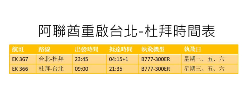 台北-杜拜飛航時間表。   圖：新頭殼／製表