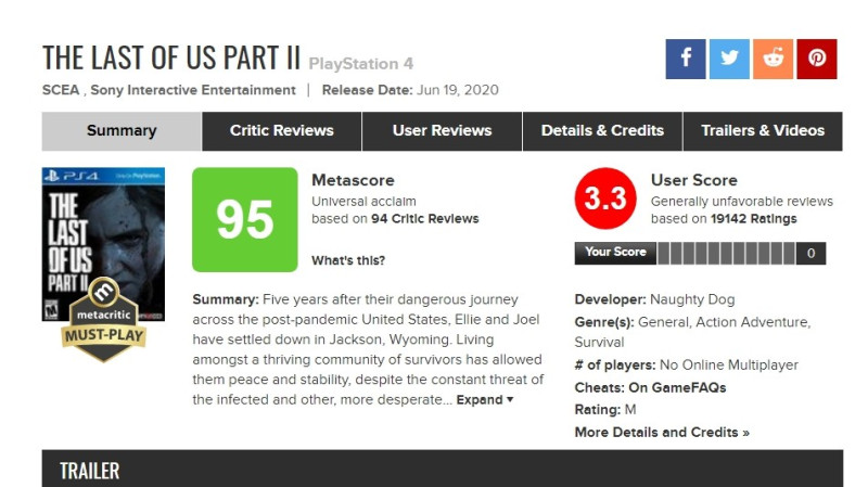《最後生還者II》上市後評價不如預期。   圖：翻攝自Metacritic