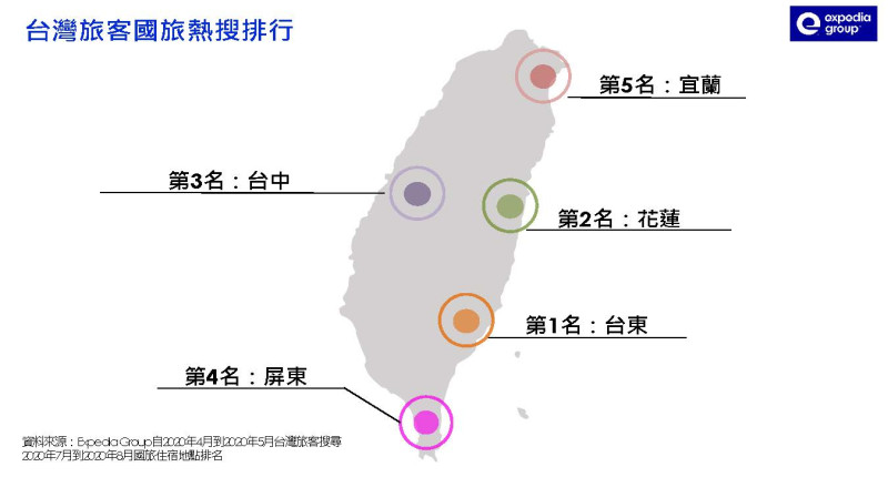 台灣旅客暑假國旅熱搜排名。   圖：Expedia／提供