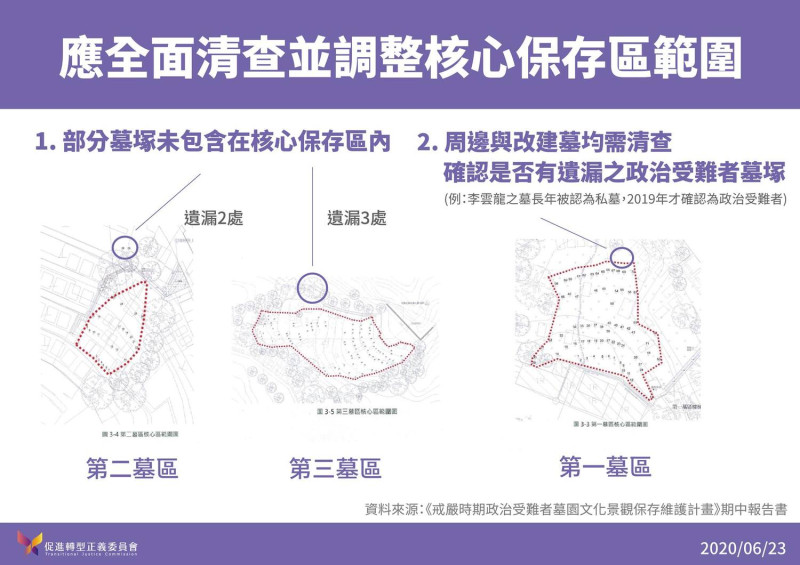 促轉會建議台北市政府應全面清查並調整六張犁墓園的核心保存區範圍。   圖：促轉會提供