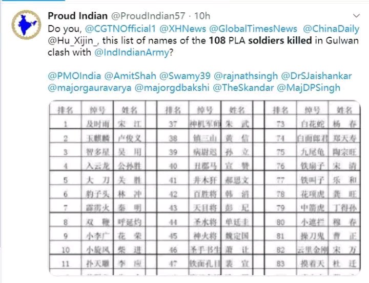 推特上近來流傳一份「水滸傳」中108條好漢的名單，原來是中國網友特製出假的傷亡名單要騙騙沒看過「水滸傳」的印度網友們。   圖：翻攝自推特