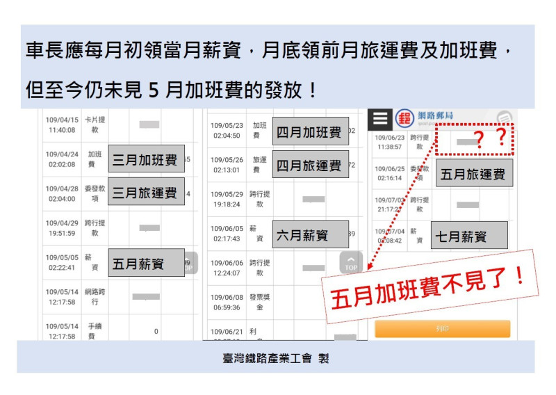 台鐵員工尚未收到5月加班費。   圖：台灣鐵路產業工會/提供