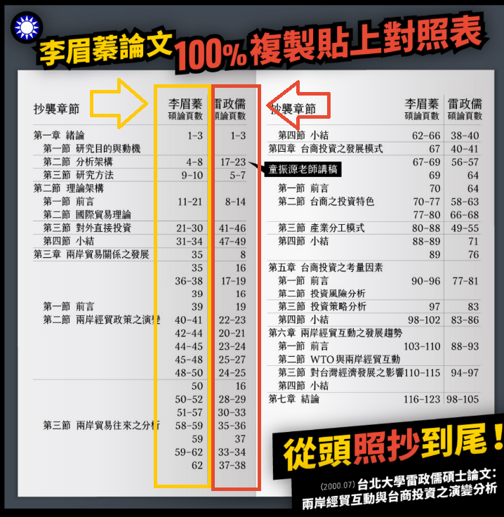 只是堵藍製作李眉蓁「論文全抄襲目錄對照一覽」。   圖：翻攝自只是堵藍臉書