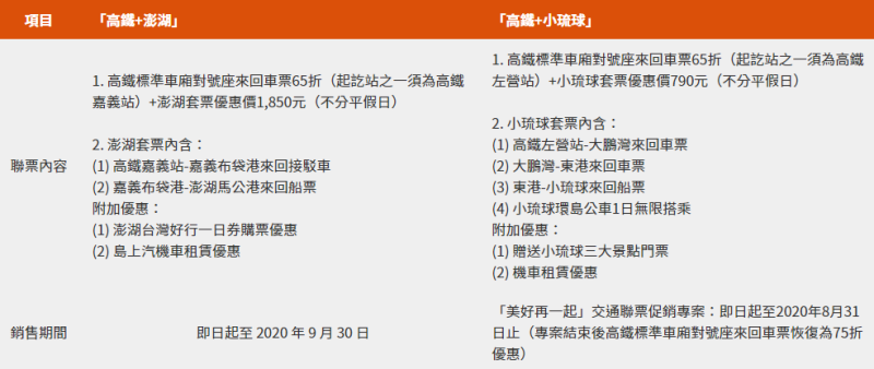 台灣高鐵公司推出期間限定的交通聯票方案   圖：取自台灣高鐵官網