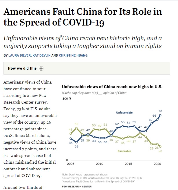 隨著武漢肺炎疫情全球擴散以及美中貿易戰等議題發展，美國人對中國的負面觀感飆升   圖：佩尤民調中心網頁