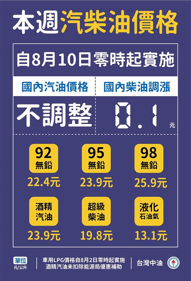 台灣中油公司說明汽柴油調整過後的每公升價錢。   圖：翻攝台灣中油臉書粉絲專頁