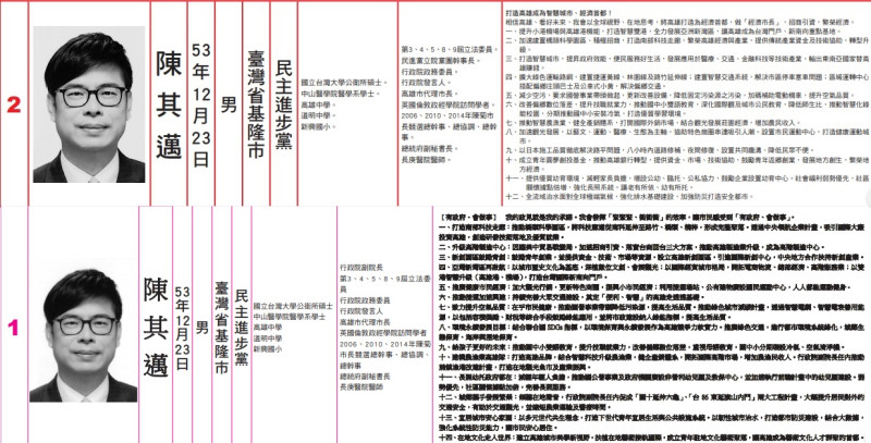 陳其邁2018年選舉政見(上)、陳其邁2020年選舉政見(下)。   圖:翻攝自選舉公報