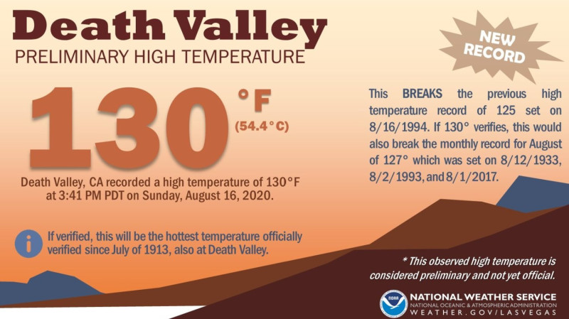 根據拉斯維加斯氣象站的資料，加州死谷16日下午3點41分測出攝氏54.4度，打破了地表一百多年來的高溫紀錄。   圖：翻攝自NWS Las Vegas推特