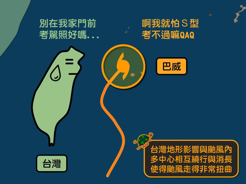 颱風巴威S型行進路徑也在網路引起熱議。   圖：取自台灣颱風論壇｜天氣特急 臉書