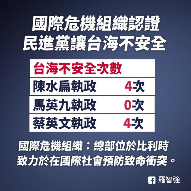 羅智強稱民進黨讓台海不安全   圖:擷取自臉書