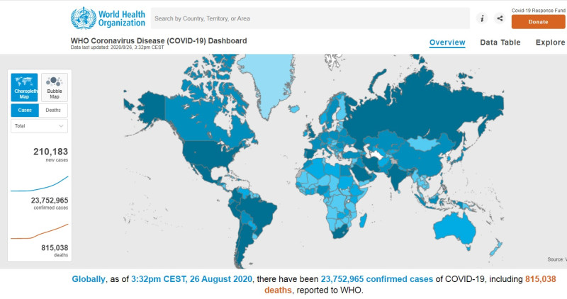 世界衛生組織26日的數據，顯示全球2375萬多人確診。   圖：翻攝自WHO
