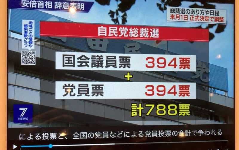 自民黨總裁選舉正常選舉是全體黨員的票跟國會議員的票比重一樣。   圖：翻攝自NHK