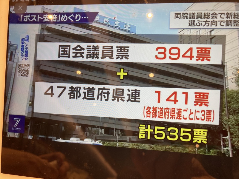 目前最可能採取無黨員投票，而由各地方黨部投三票及國會議員投票。   圖：攝自NHK30日新聞