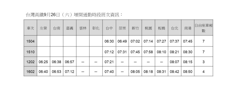 9/26補班日加開列車資訊。   圖：台灣高鐵／提供