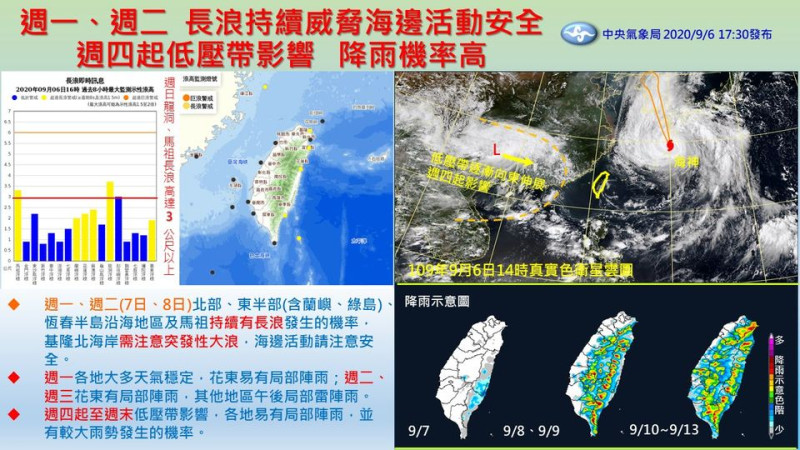 因海神颱風影響，今、明兩天台灣沿海易有長浪發生；週四開始，因低壓帶東移，有局部較大雨勢發生機率。   圖：中央氣象局/提供