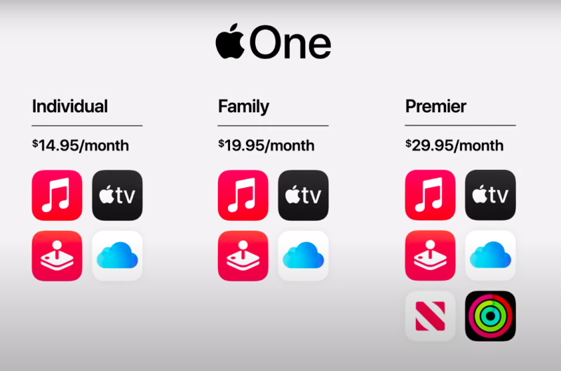 Apple One一次整合蘋果訂閱服務，包括音樂、影音串流，還有雲端儲存等。   圖：擷取自蘋果直播畫面