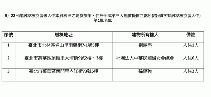 北市府公布名單。   圖：北市府觀傳局 / 提供