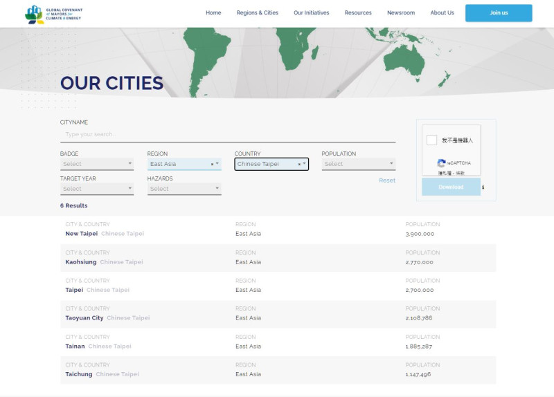 「全球氣候與能源市長聯盟」聯盟已將我六都會員名稱修改回原先遞交的名稱。   圖：林昀真／翻攝