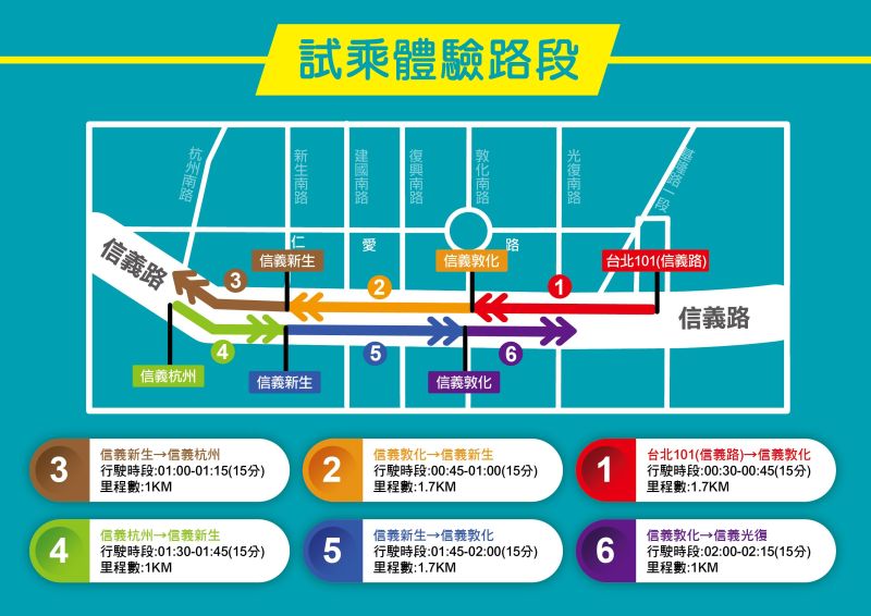 信義路自駕公車試乘體驗路段。   圖：台北市交通局／提供