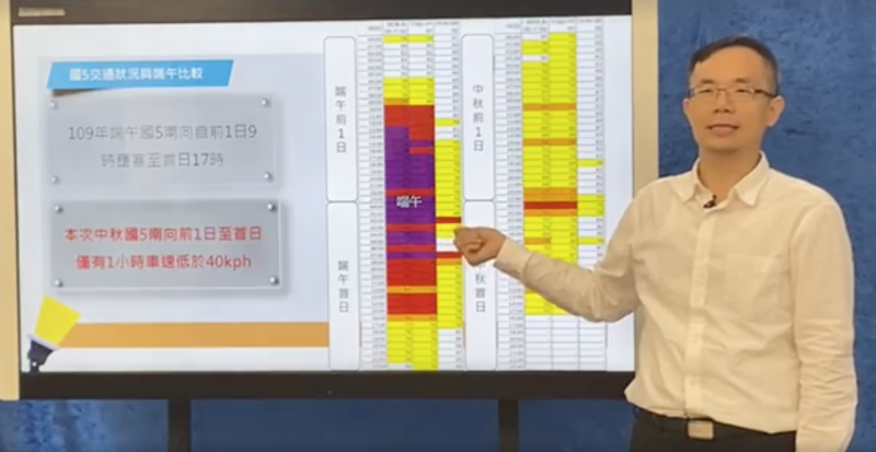 高公局表示，明日車況預估將因短程旅遊，造成部份路況壅塞   圖：翻攝自高公局直播畫面