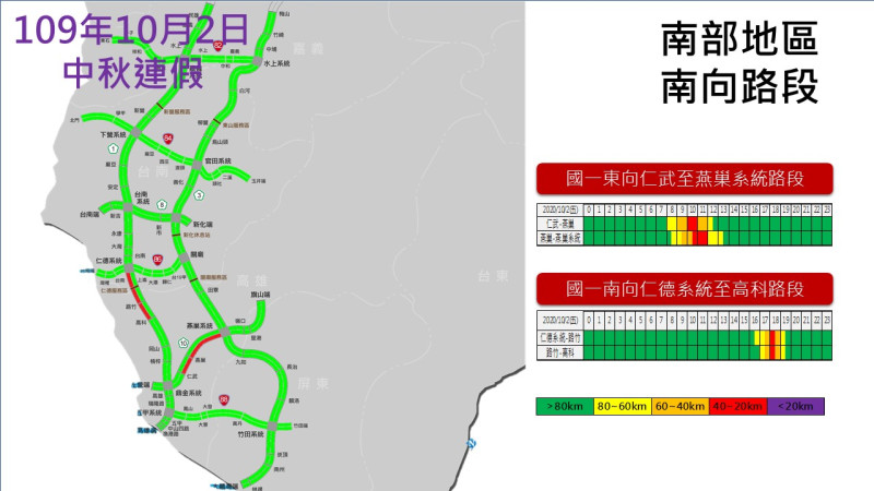 中秋節第2日南部路段南向路況   圖：高速公路局／提供