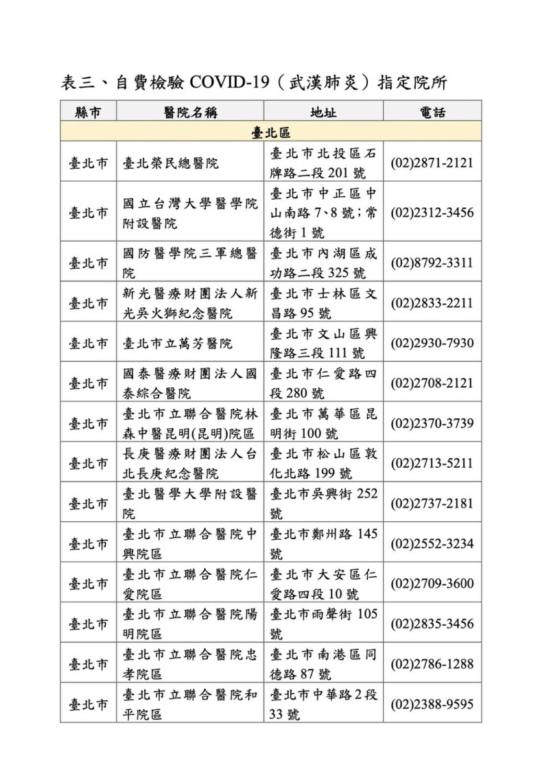 台北市自費檢驗檢驗院所一覽表。   圖：指揮中心/提供