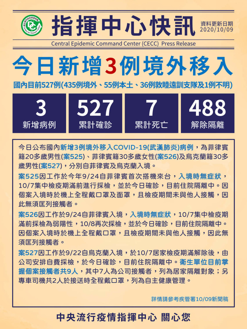 中央流行疫情指揮中心，將台灣累積的527例分類，讓你1圖看懂。   圖：翻攝臉書粉絲專頁