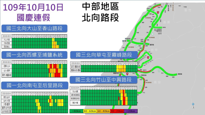 國慶第2天中部路段北向路況預報圖。   圖：高公局/提供