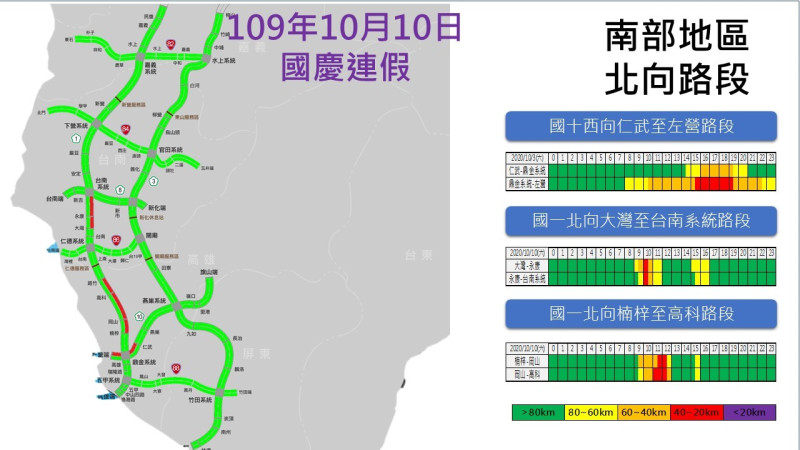 國慶第2天南部路段北向路況預報圖。   圖：高公局/提供
