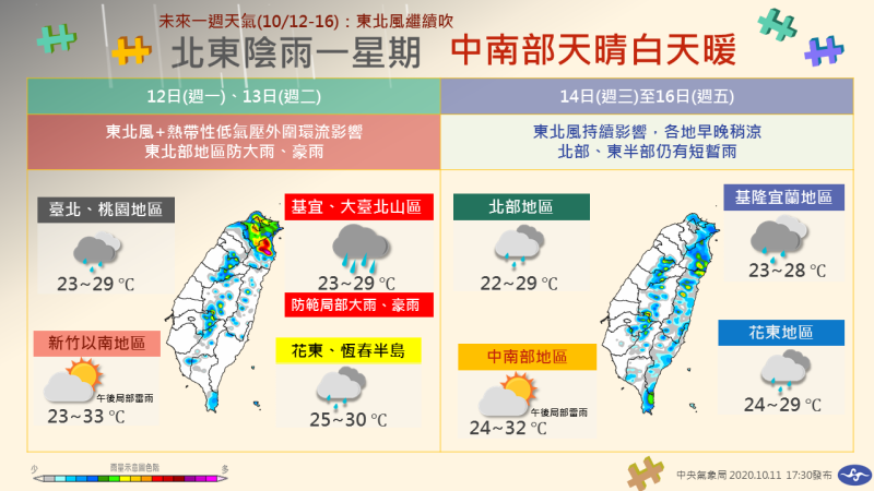 1圖掌握本週10月12日至10月18日的各地天氣型態。   圖：中央氣象局/提供
