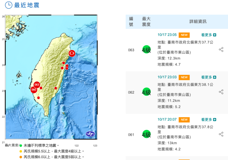 台南今晚已發生3起有感地震。   圖：取自中央氣象局