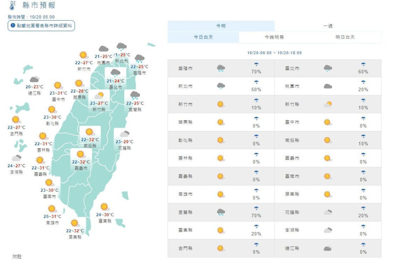 今天全台各地天氣狀況。   圖：中央氣象局/提供