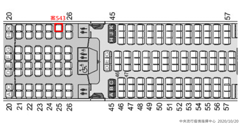 案543班機座位圖   圖：中央流行疫情指揮中心提供