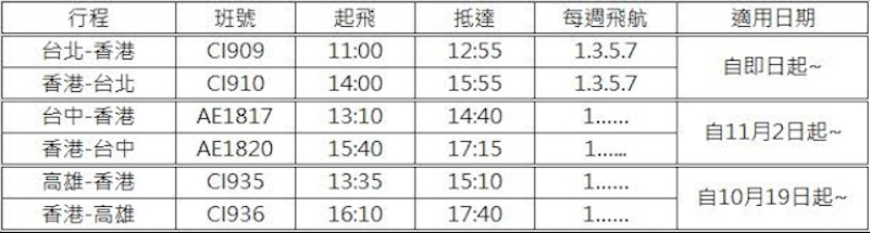 台港航班時刻表。   圖：華航集團提供