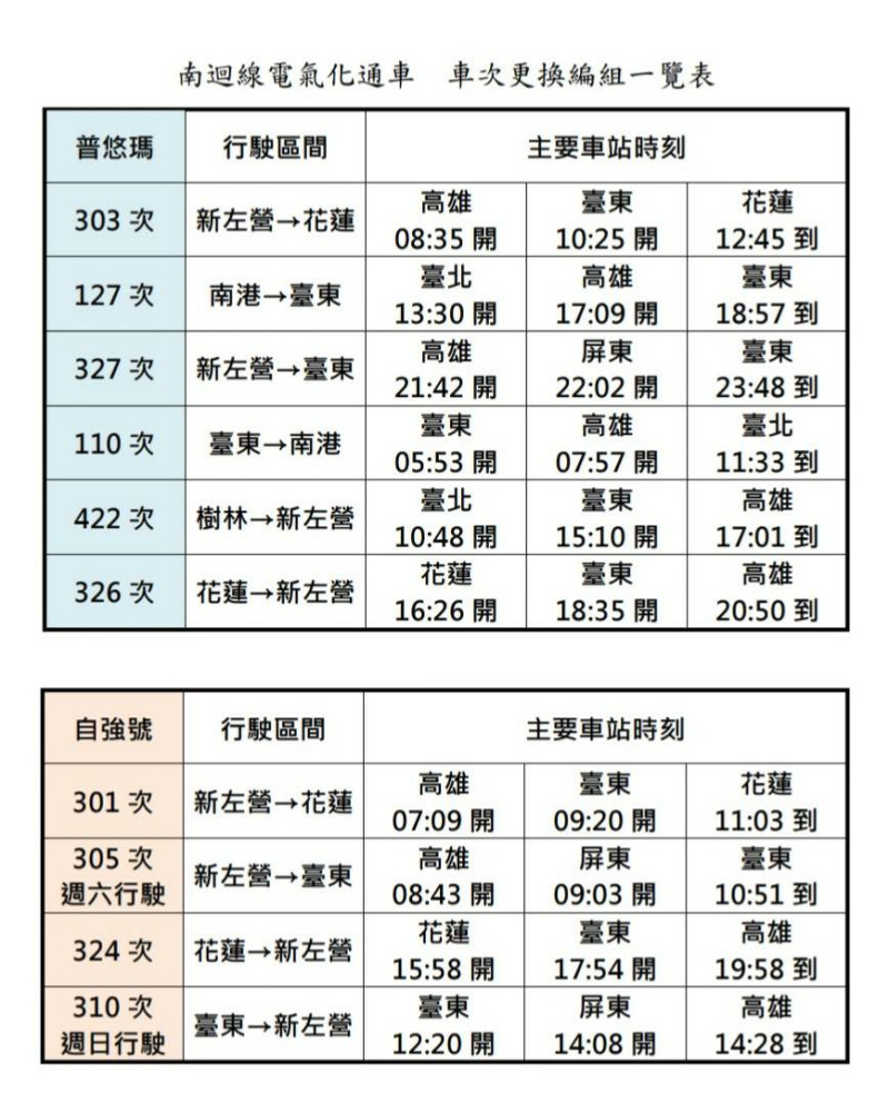 台鐵南迴線電氣化通車時刻表   圖：台灣鐵路局提供