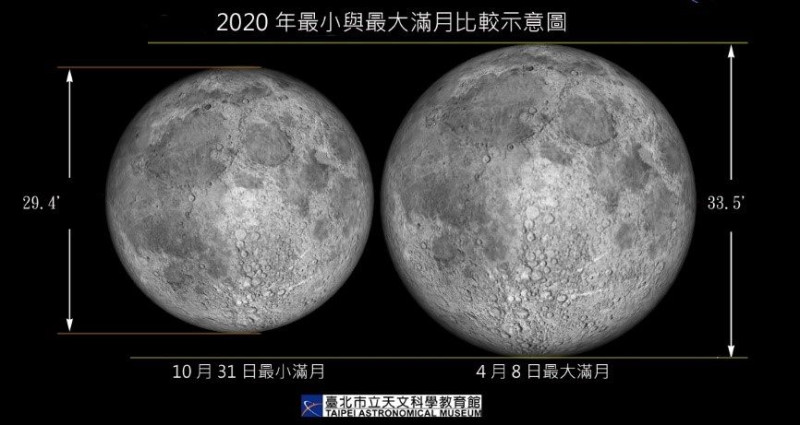 今天晚上是本月第二次滿月，也是今年最小的滿月。   圖：台北市立天文館／提供