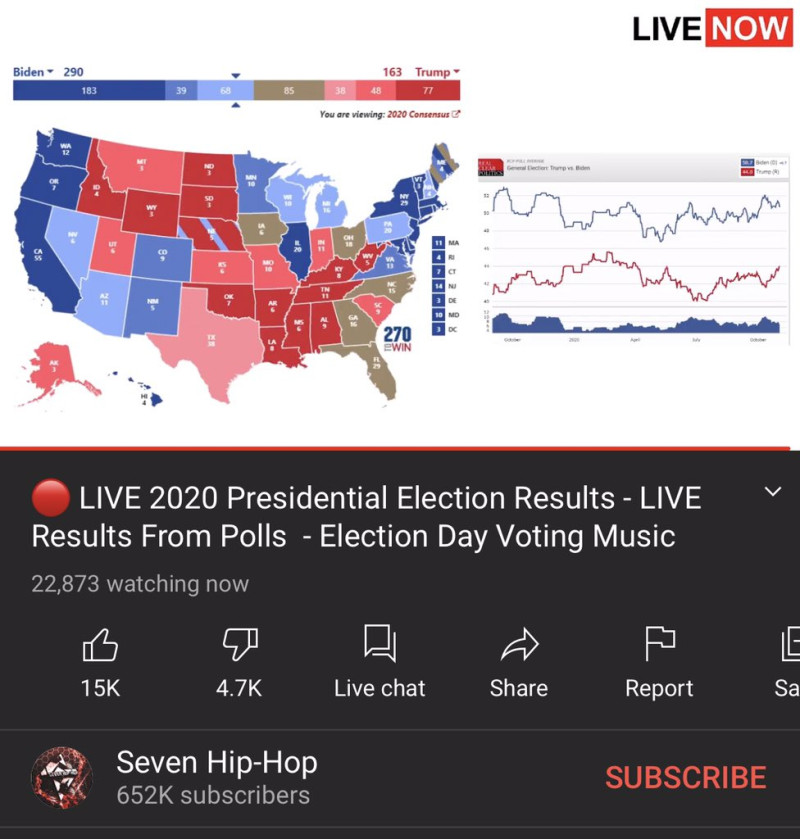 Youtube出現假冒美國大選開票的直播影片，最高有2萬多個觀看數。   圖：翻攝自推特