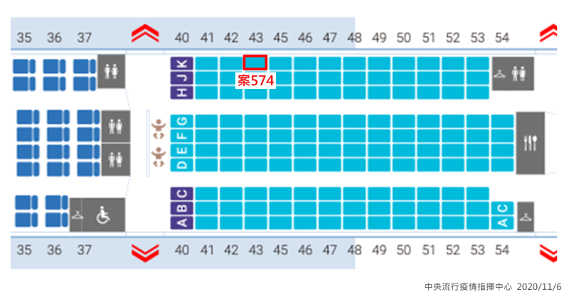案574班機座位圖。   圖：中央流行疫情指揮中心/提供
