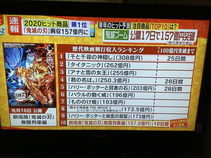 日本電影賣座統計，各界期待鬼滅衝榜首。 圖：翻攝自NTV