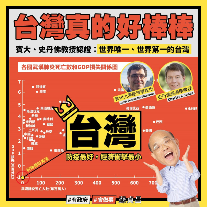 行政院長蘇貞昌今日透過圖表說明台灣的防疫成績   圖：翻攝蘇貞昌臉書