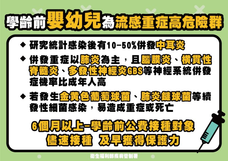 學齡前幼兒是流感重症的高危險群。   圖：中央流行疫情指揮中心提供