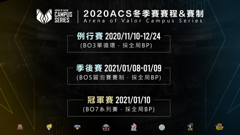 ACS例行賽將於2020年11月10日至2021年1月10日舉行   圖：Garena/提供