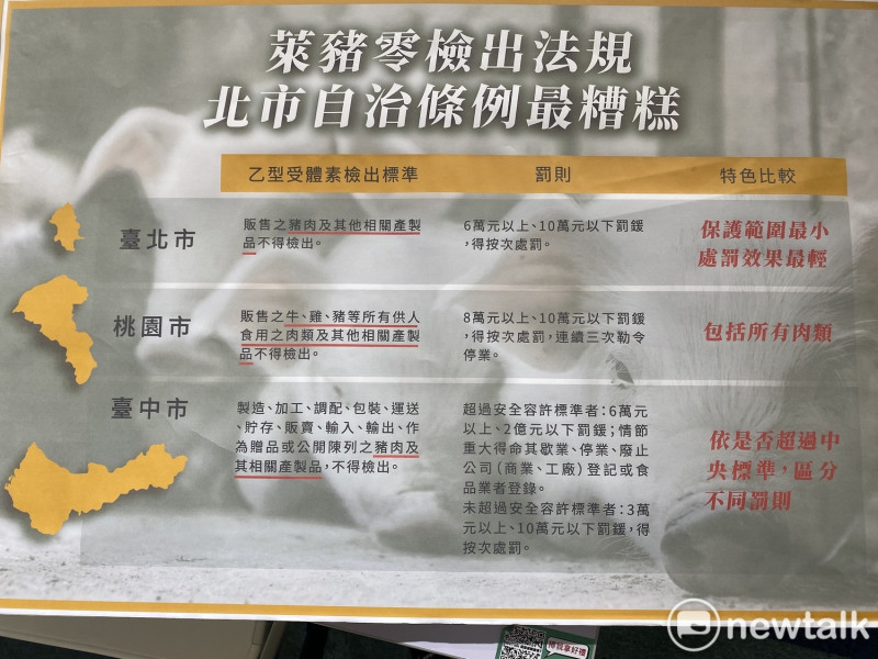 時代力量針對台北市、桃園市、台中市不同萊豬零檢出法規比較。   圖：周煊惠 ／攝